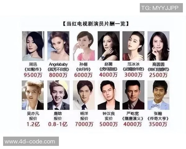 足球明星与内娱女星的跨界合作与互动全解析名单分享 足球明星与内娱女星的跨界合作与互动全解析名单分享