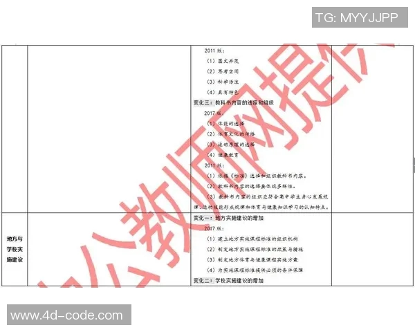 体育课程标准内容探讨与实施策略研究分析